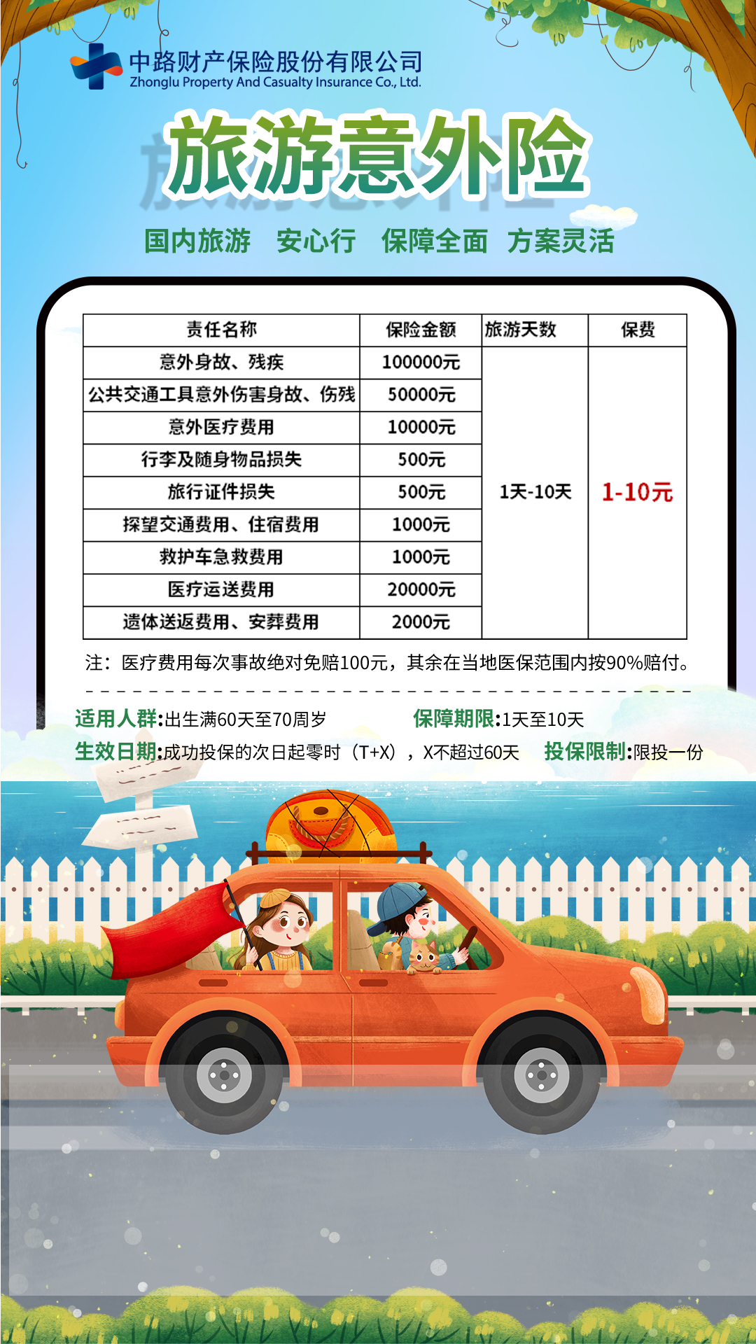 旅游意外险